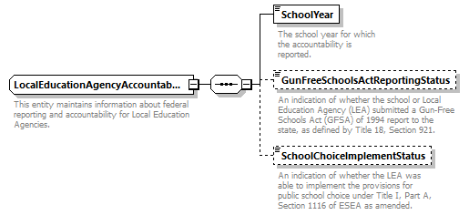 Ed-Fi-Core_diagrams/Ed-Fi-Core_p927.png