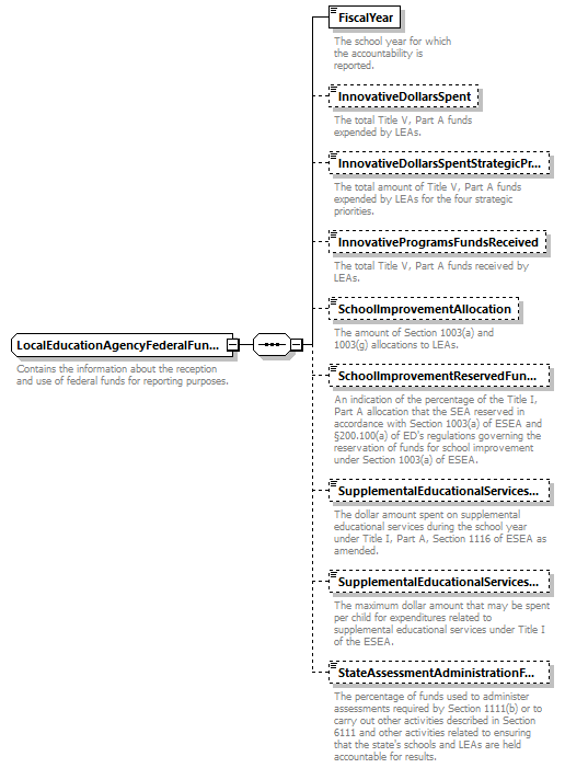 Ed-Fi-Core_diagrams/Ed-Fi-Core_p931.png