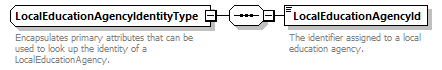 Ed-Fi-Core_diagrams/Ed-Fi-Core_p941.png