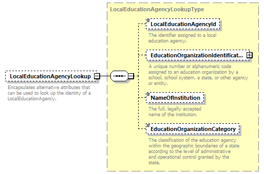 Ed-Fi-Core_diagrams/Ed-Fi-Core_p950.png