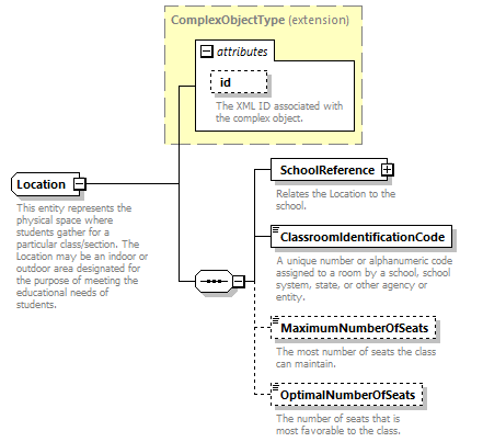 Ed-Fi-Core_diagrams/Ed-Fi-Core_p951.png