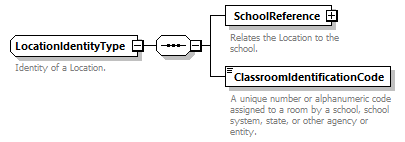 Ed-Fi-Core_diagrams/Ed-Fi-Core_p956.png