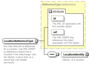 Ed-Fi-Core_diagrams/Ed-Fi-Core_p959.png