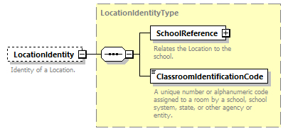 Ed-Fi-Core_diagrams/Ed-Fi-Core_p960.png