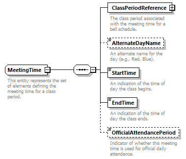 Ed-Fi-Core_diagrams/Ed-Fi-Core_p961.png