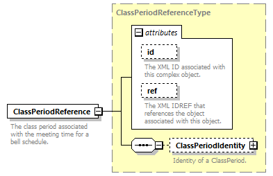 Ed-Fi-Core_diagrams/Ed-Fi-Core_p962.png