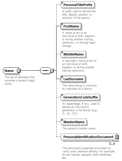 Ed-Fi-Core_diagrams/Ed-Fi-Core_p967.png