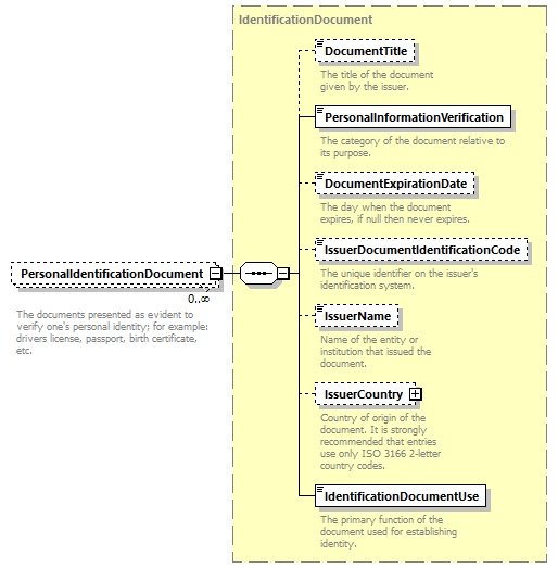 Ed-Fi-Core_diagrams/Ed-Fi-Core_p974.png