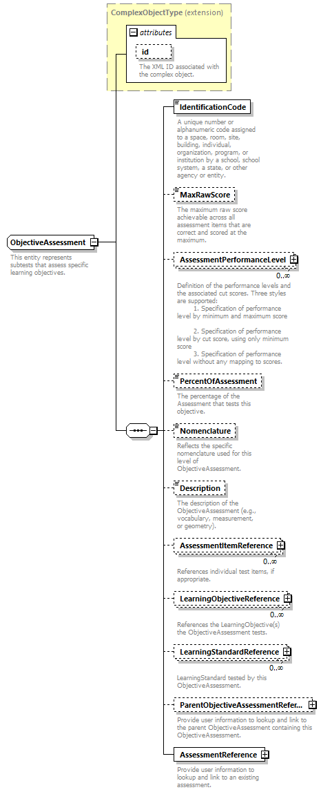 Ed-Fi-Core_diagrams/Ed-Fi-Core_p975.png