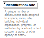 Ed-Fi-Core_diagrams/Ed-Fi-Core_p976.png