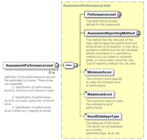 Ed-Fi-Core_diagrams/Ed-Fi-Core_p978.png