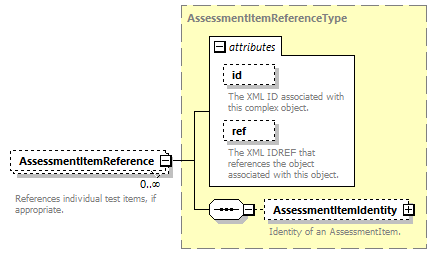 Ed-Fi-Core_diagrams/Ed-Fi-Core_p982.png