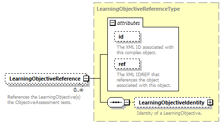 Ed-Fi-Core_diagrams/Ed-Fi-Core_p983.png