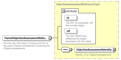 Ed-Fi-Core_diagrams/Ed-Fi-Core_p985.png