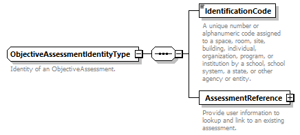 Ed-Fi-Core_diagrams/Ed-Fi-Core_p987.png