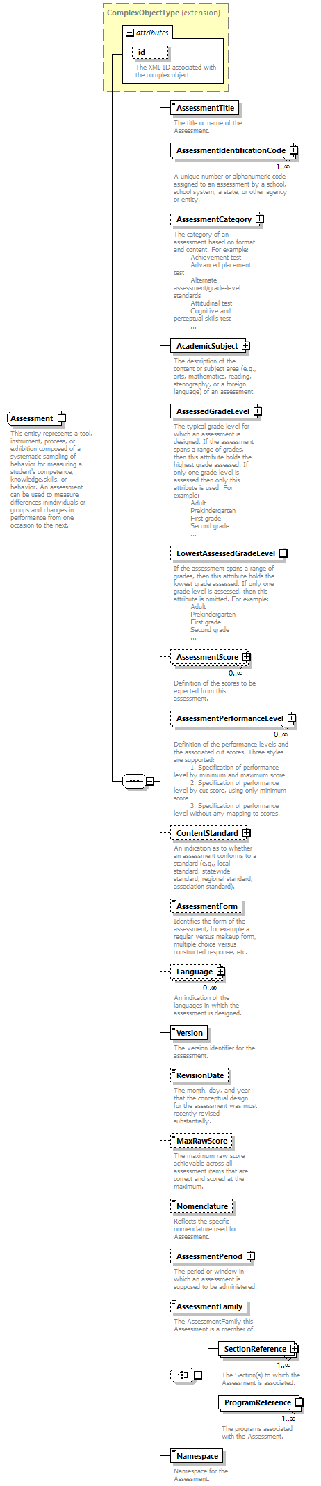 Ed-Fi-Core_diagrams/Ed-Fi-Core_p99.png