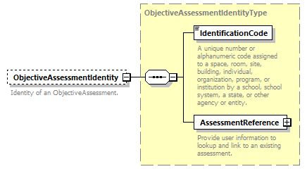 Ed-Fi-Core_diagrams/Ed-Fi-Core_p991.png