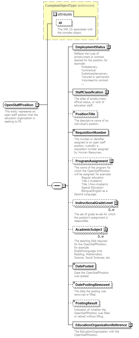 Ed-Fi-Core_diagrams/Ed-Fi-Core_p992.png