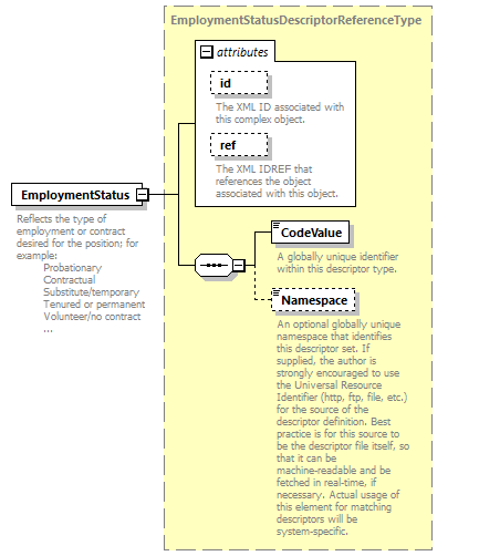 Ed-Fi-Core_diagrams/Ed-Fi-Core_p993.png