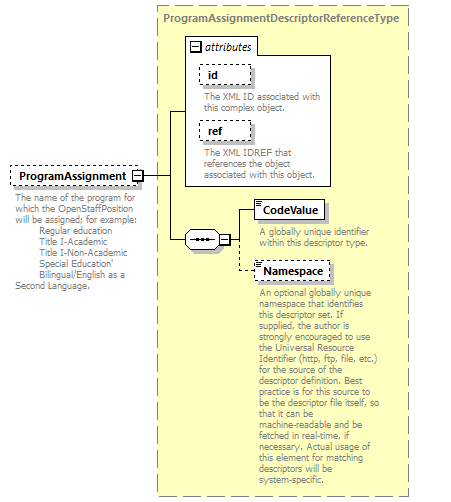 Ed-Fi-Core_diagrams/Ed-Fi-Core_p997.png