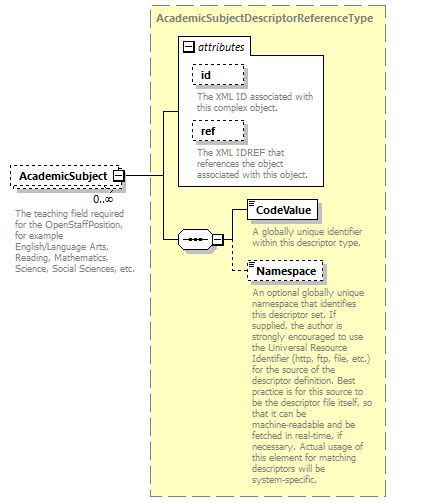 Ed-Fi-Core_diagrams/Ed-Fi-Core_p999.png